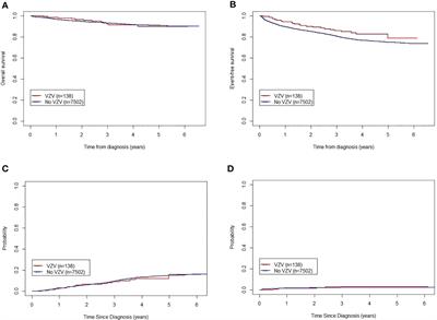 A prospective multicenter study on varicella-zoster virus infection in children with acute lymphoblastic leukemia